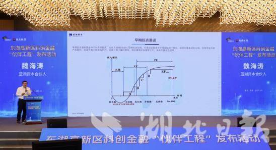 光谷发布科创金融“伙伴工程” 破解企业“从0到1”融资难