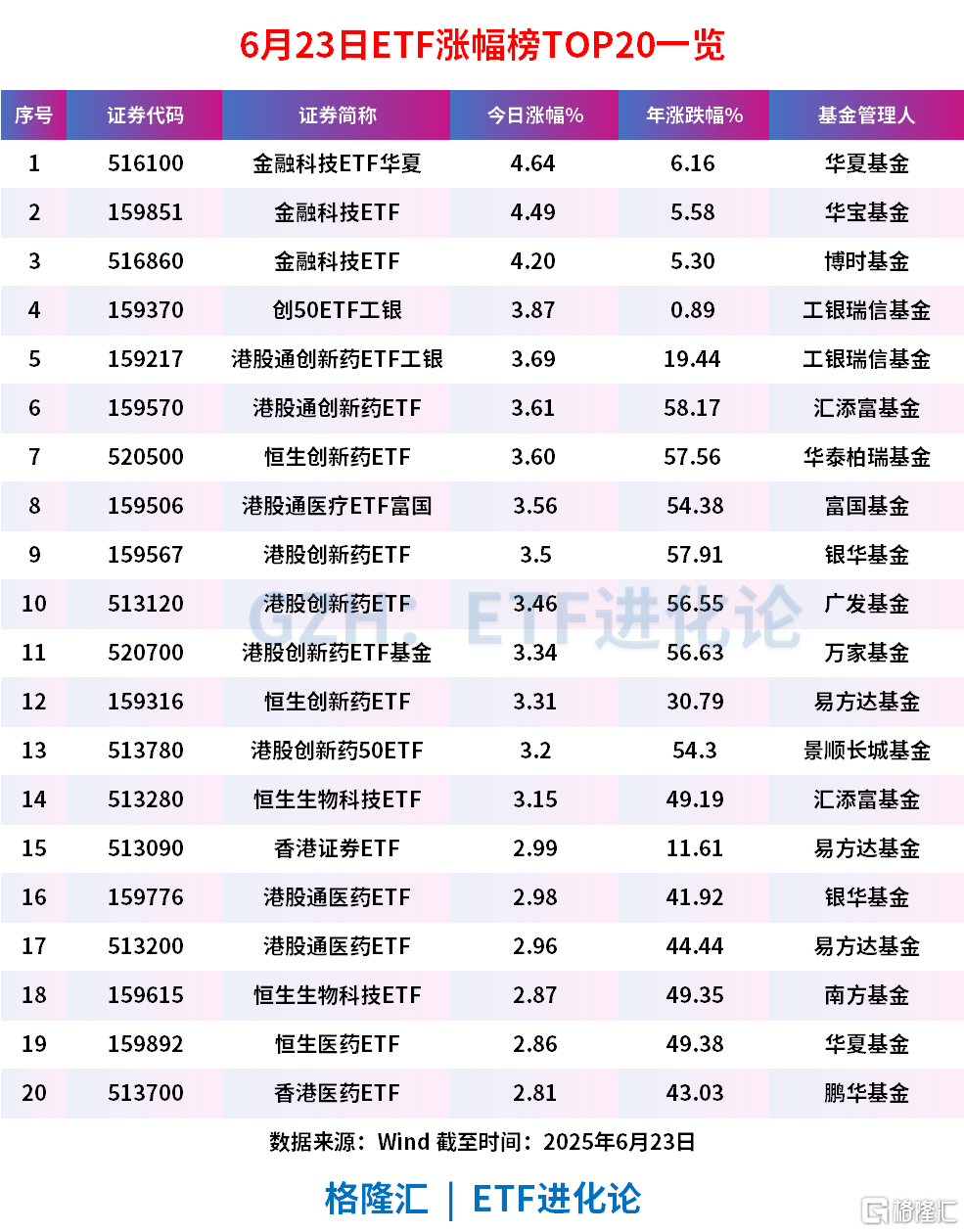 午后跨境支付通引爆港A数字概念股，金融科技ETF、金融科技ETF华夏飙涨4%