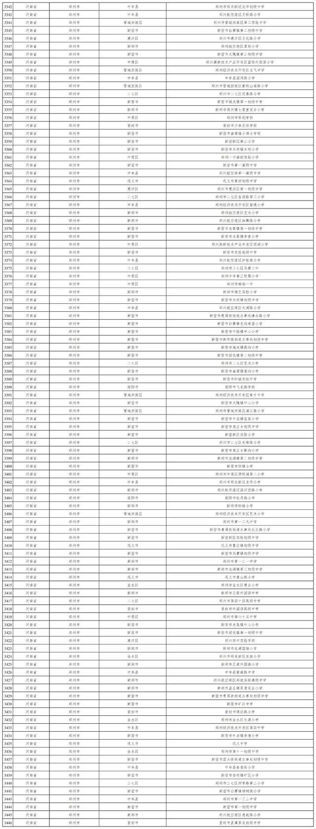 全国特色学校！郑州这些学校入选→