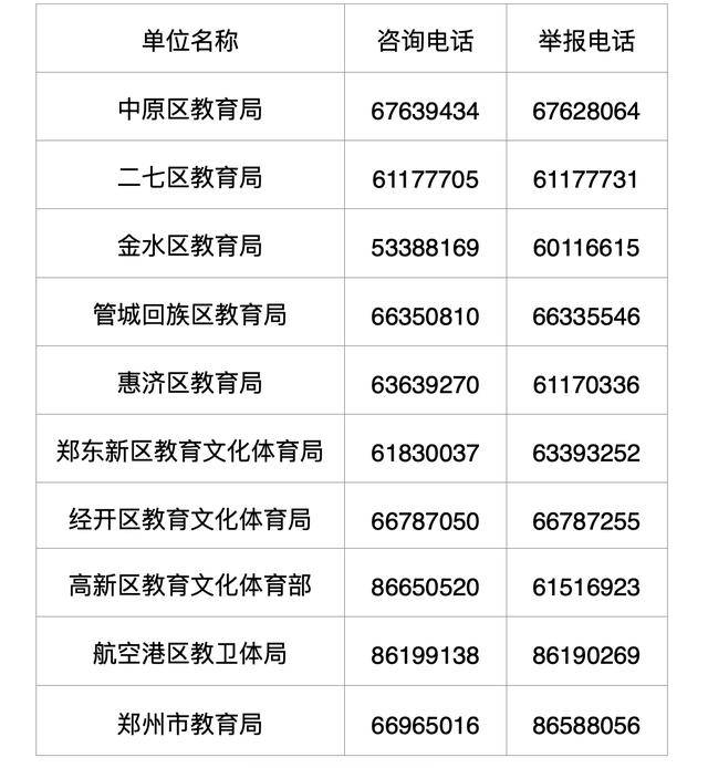郑州家长速看！郑州市区义务教育学校报名时间、材料清单来了