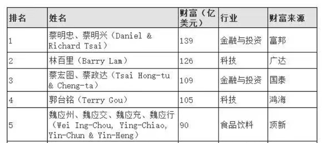 豪门“大王子”，开始接班千亿金融帝国了？