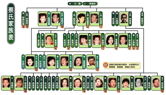 豪门“大王子”，开始接班千亿金融帝国了？