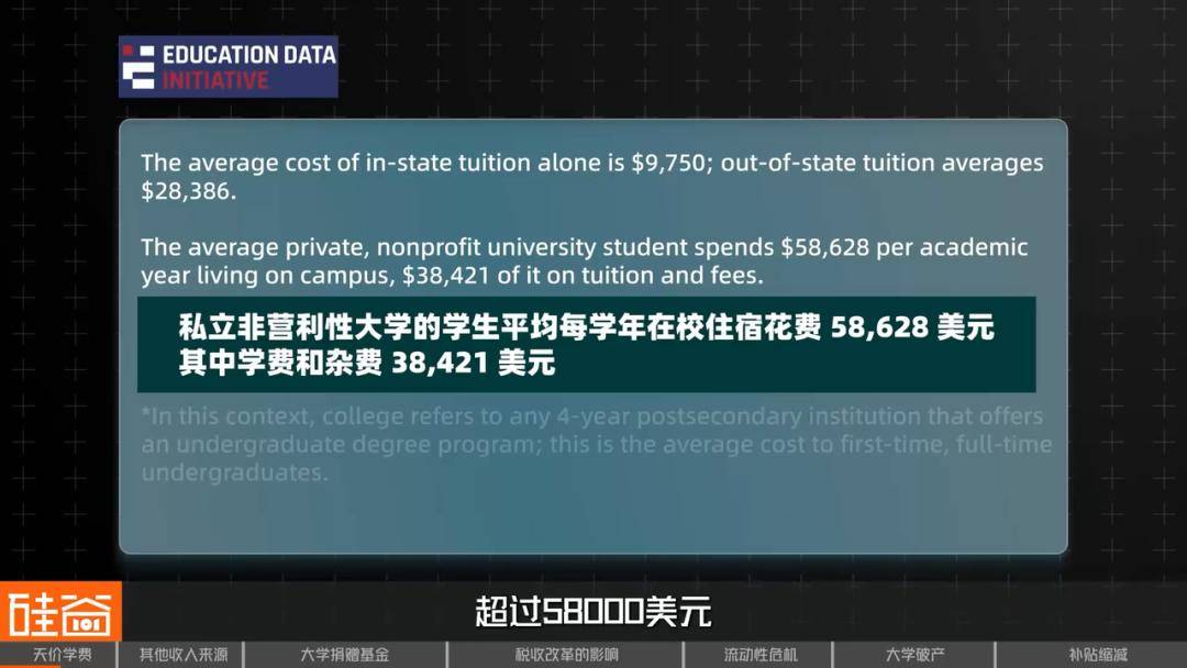 象牙塔下的“金融帝国”：美国大学何以成为“一门生意”？