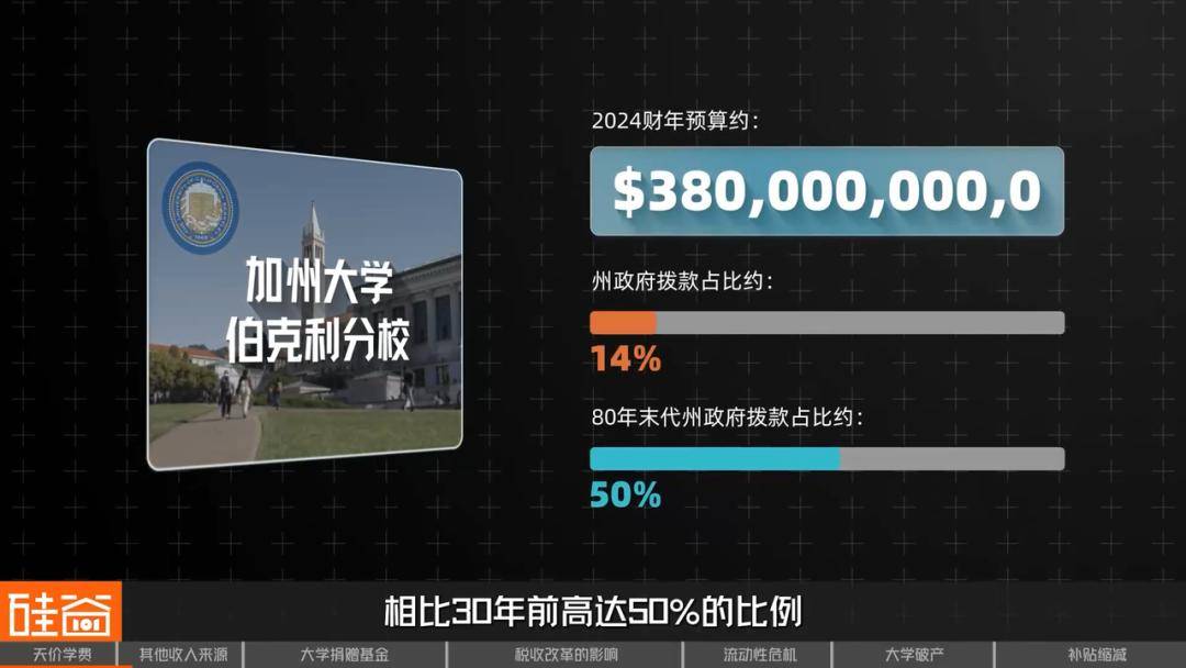 象牙塔下的“金融帝国”：美国大学何以成为“一门生意”？