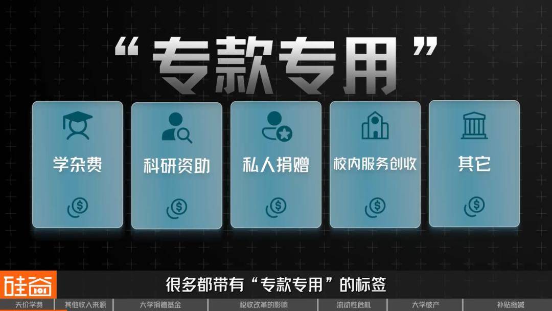 象牙塔下的“金融帝国”：美国大学何以成为“一门生意”？