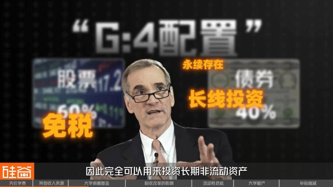 象牙塔下的“金融帝国”：美国大学何以成为“一门生意”？