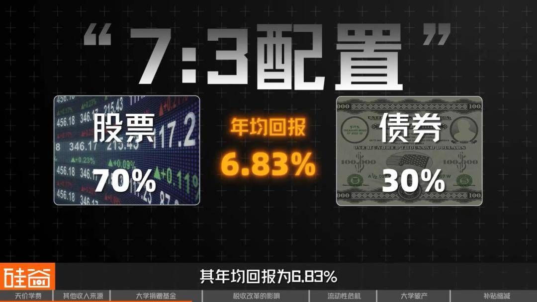 象牙塔下的“金融帝国”：美国大学何以成为“一门生意”？