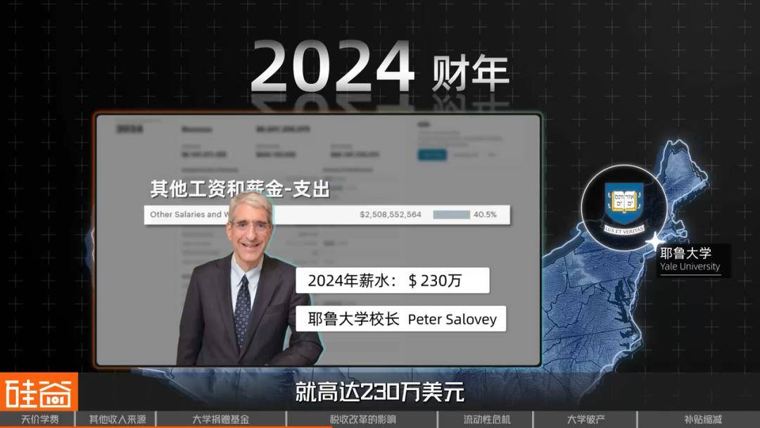 象牙塔下的“金融帝国”：美国大学何以成为“一门生意”？