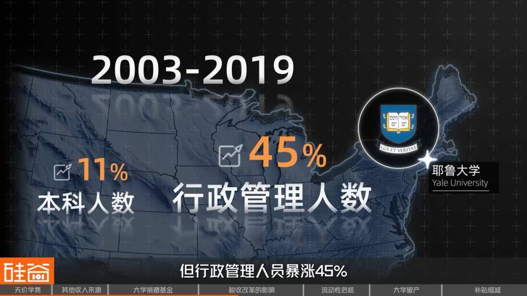 象牙塔下的“金融帝国”：美国大学何以成为“一门生意”？