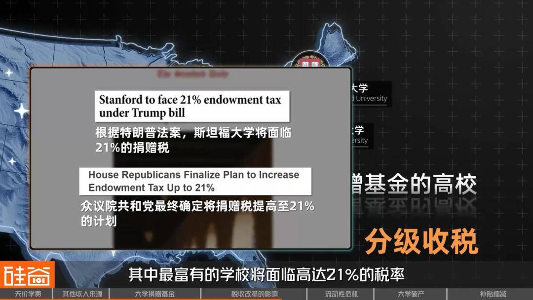象牙塔下的“金融帝国”：美国大学何以成为“一门生意”？