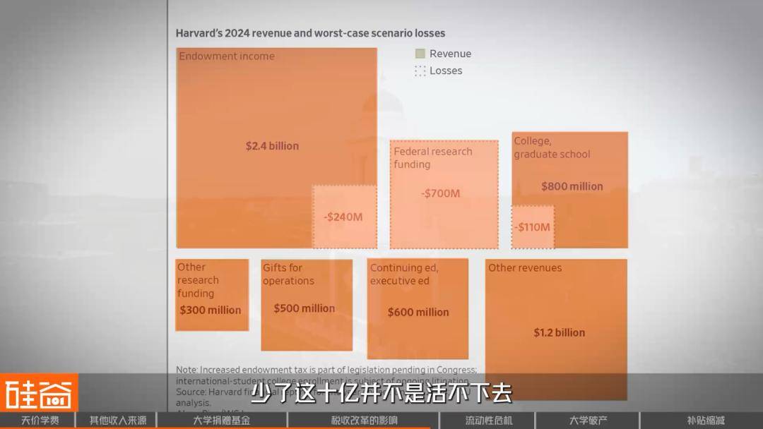 象牙塔下的“金融帝国”：美国大学何以成为“一门生意”？