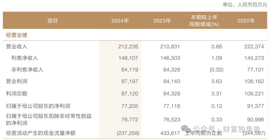 兴证全球基金换帅，引发了一场“兴业系”万亿金融帝国的战略深水区博弈？
