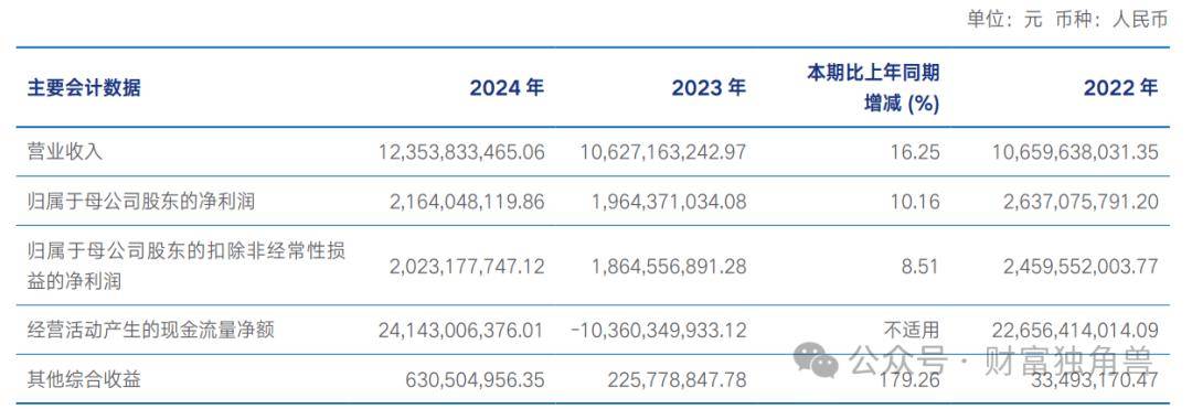 兴证全球基金换帅，引发了一场“兴业系”万亿金融帝国的战略深水区博弈？