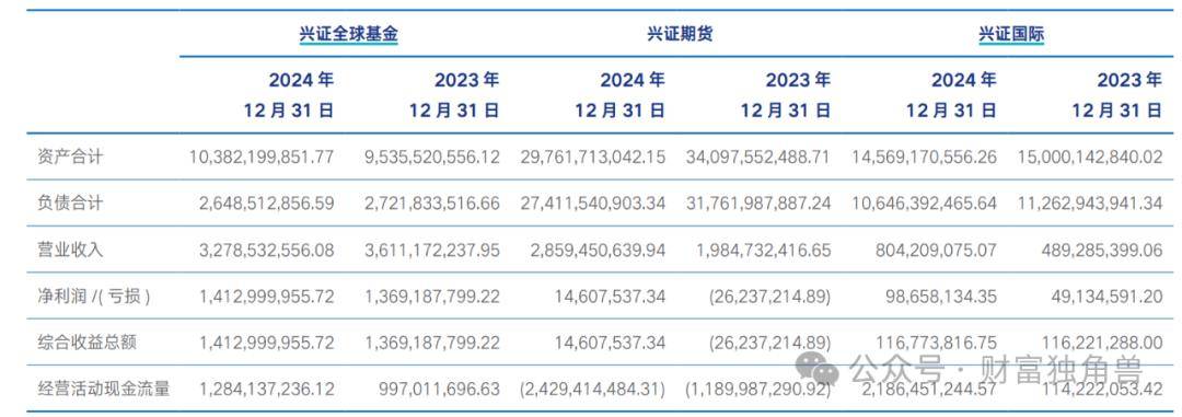 兴证全球基金换帅，引发了一场“兴业系”万亿金融帝国的战略深水区博弈？