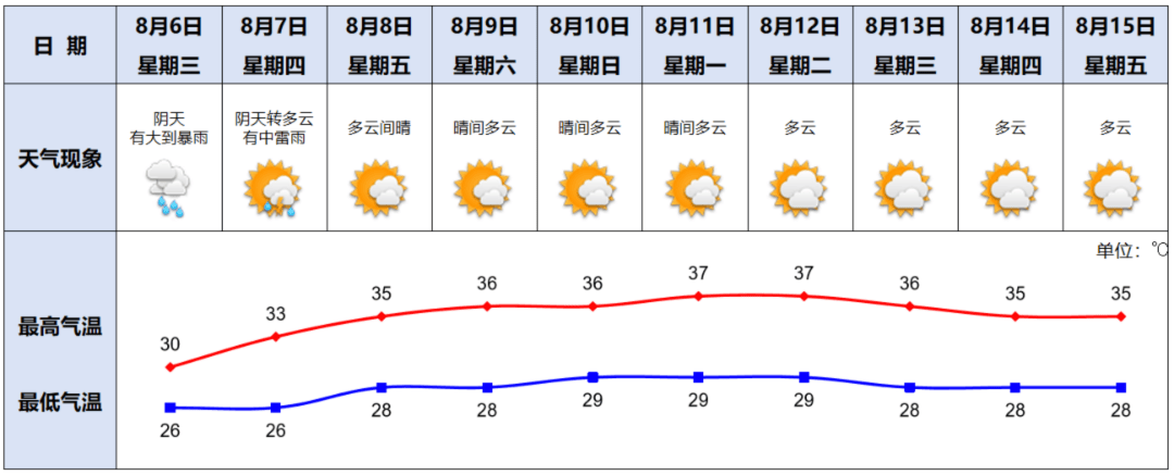事关收入！8月底前抓紧修改→ | 早安，荔湾