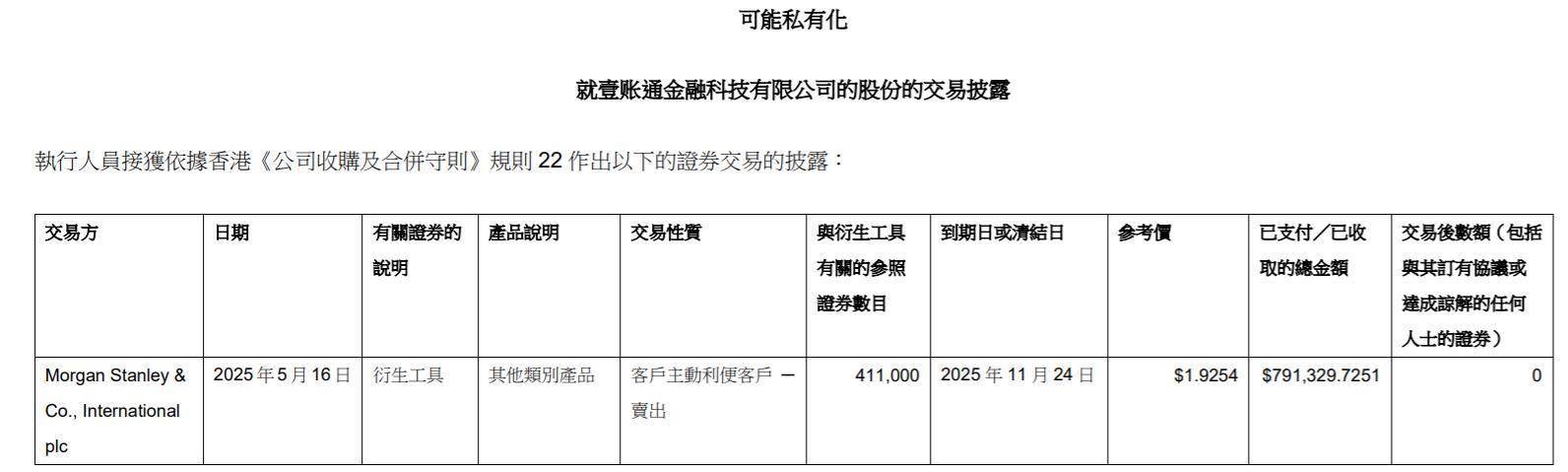金融壹账通将私有化回归平安系，股份注销溢价约23%