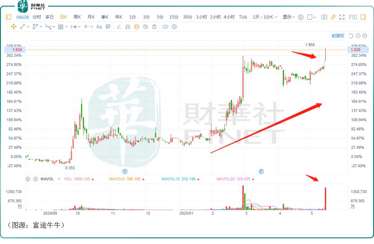 H股跳涨15%！金融壹账通获溢价提私有化，原因何在？