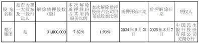 安徽楚江科技新材料股份有限公司 关于控股股东部分股份解除质押的公告