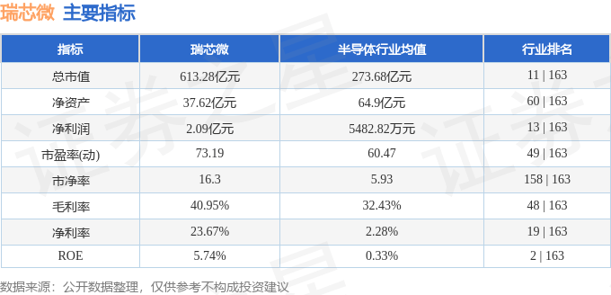 股票行情快报：瑞芯微（603893）6月24日主力资金净买入7517.49万元
