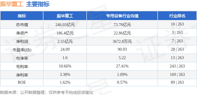 股票行情快报：振华重工（600320）8月12日主力资金净卖出881.83万元