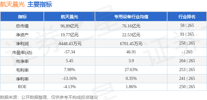 股票行情快报：航天晨光（600501）9月8日主力资金净买入482.96万元