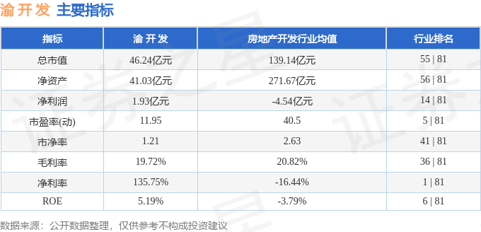 股票行情快报：渝开发（000514）9月26日主力资金净卖出2900.89万元