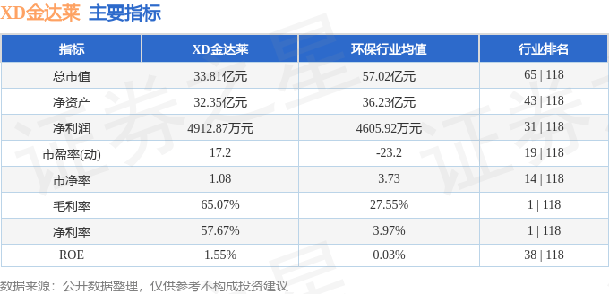 股票行情快报：XD金达莱（688057）7月17日主力资金净卖出50.59万元