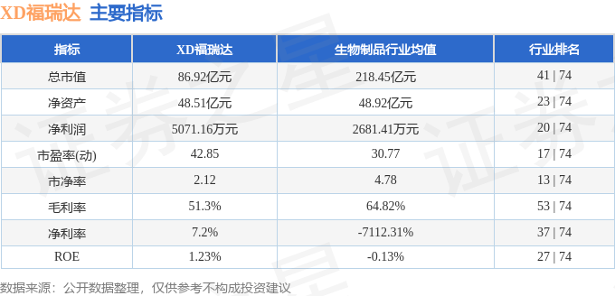 股票行情快报:XD福瑞达(600223)7月24日主力资金净买入412.37万元