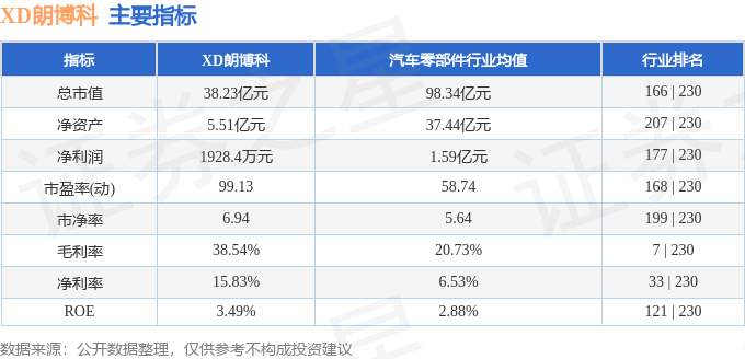 股票行情快报：XD朗博科（603655）9月9日主力资金净卖出431.93万元