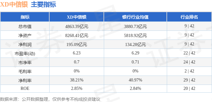 股票行情快报：XD中信银（601998）7月10日主力资金净买入1583.99万元