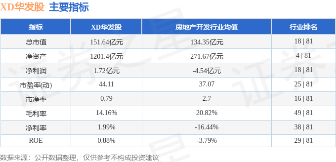 股票行情快报：XD华发股（600325）9月11日主力资金净卖出2600.77万元