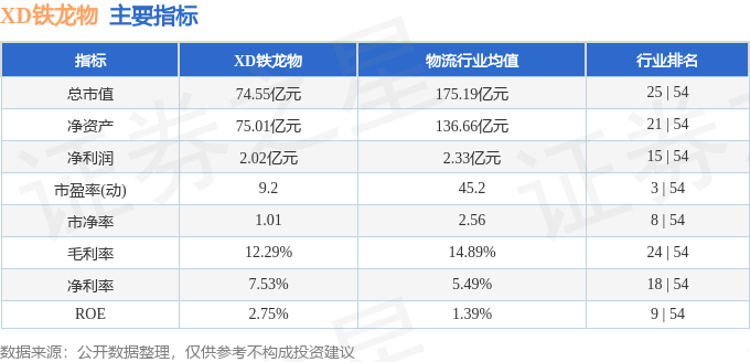 股票行情快报：XD铁龙物（600125）7月18日主力资金净卖出477.35万元