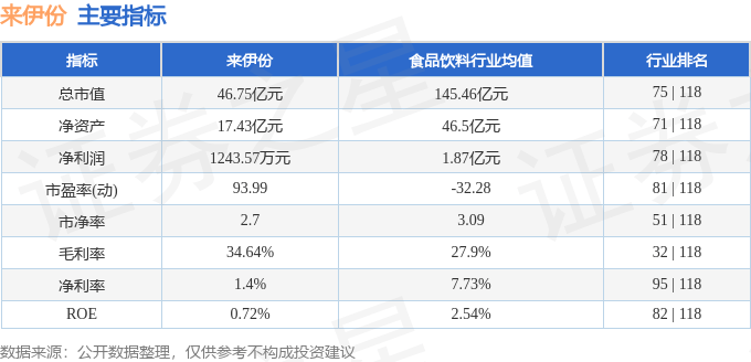 股票行情快报：来伊份（603777）8月20日主力资金净买入1481.58万元
