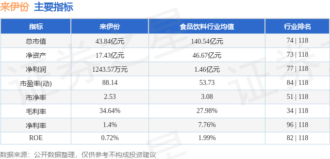 股票行情快报:来伊份(603777)7月21日主力资金净买入286.78万元