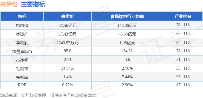 股票行情快报:来伊份(603777)8月26日主力资金净卖出919.19万元