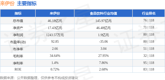 股票行情快报:来伊份(603777)8月21日主力资金净卖出2680.72万元