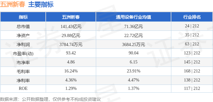 股票行情快报：五洲新春（603667）8月13日主力资金净买入879.23万元