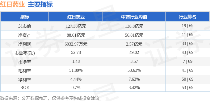 股票行情快报：红日药业（300026）8月26日主力资金净卖出2563.71万元
