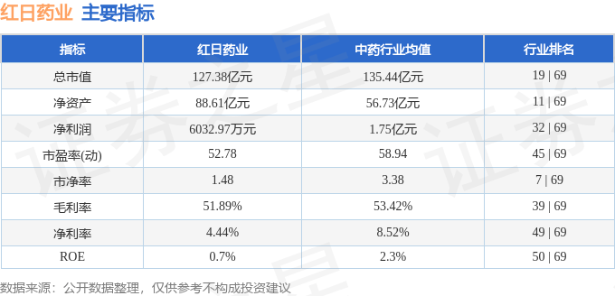 股票行情快报：红日药业（300026）8月12日主力资金净买入960.19万元