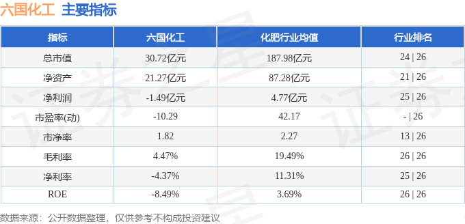 股票行情快报:六国化工(600470)9月8日主力资金净卖出236.24万元