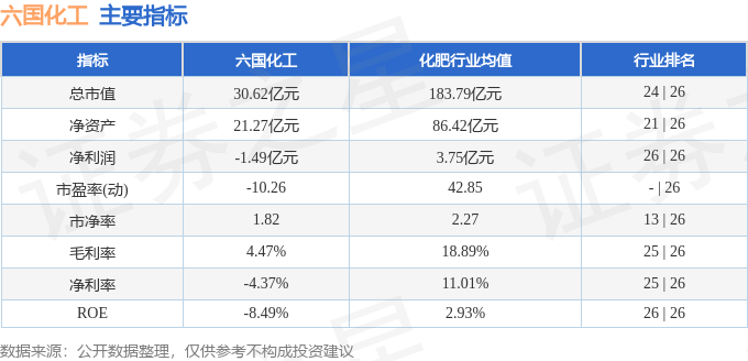 股票行情快报：六国化工（600470）8月26日主力资金净卖出170.99万元