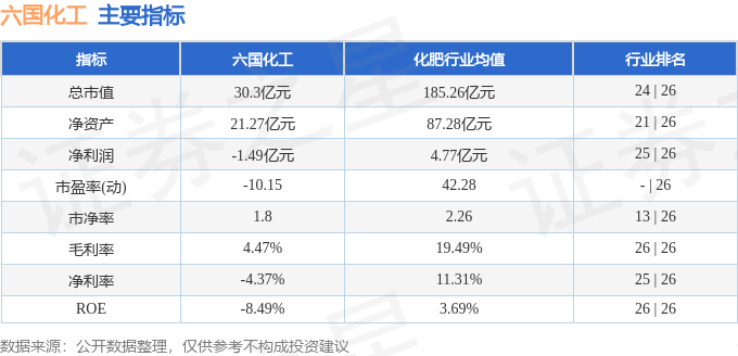 股票行情快报：六国化工（600470）9月1日主力资金净卖出511.36万元