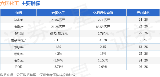 股票行情快报:六国化工(600470)8月13日主力资金净卖出564.40万元