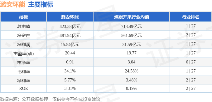股票行情快报：潞安环能（601699）2月26日主力资金净卖出877.21万元