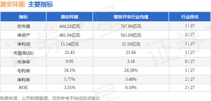 股票行情快报：潞安环能（601699）3月2日主力资金净卖出878.92万元