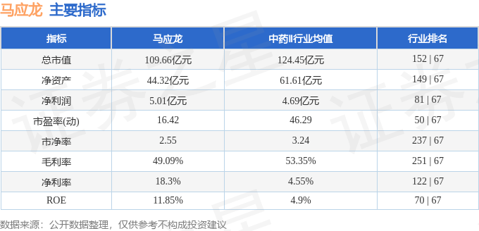股票行情快报:马应龙(600993)3月27日主力资金净买入566.08万元