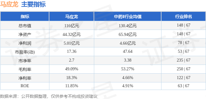 股票行情快报:马应龙(600993)2月26日主力资金净卖出3790.64万元