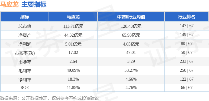 股票行情快报:马应龙(600993)3月6日主力资金净卖出580.23万元