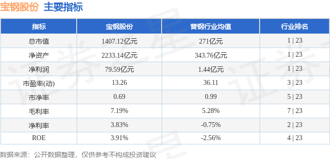 股票行情快报：宝钢股份（600019）4月14日主力资金净卖出5320.91万元