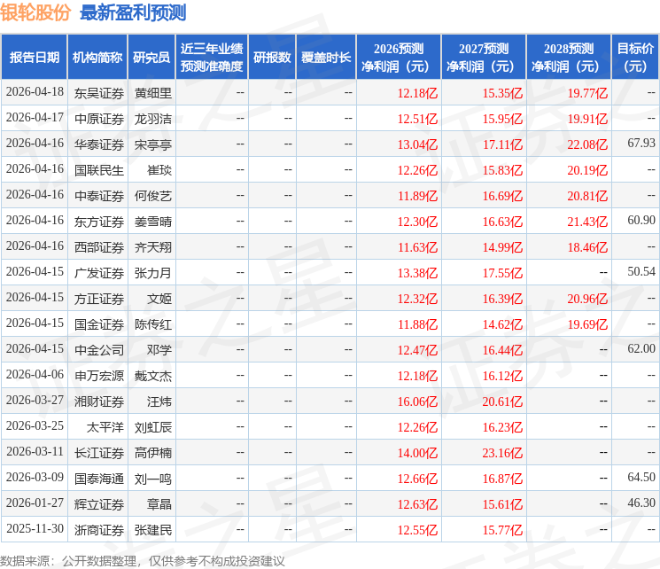 东吴证券:给予银轮股份买入评级